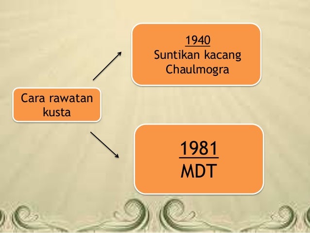 PENYAKIT KUSTA DAN PERKEMBANGANNYA DI MALAYSIA