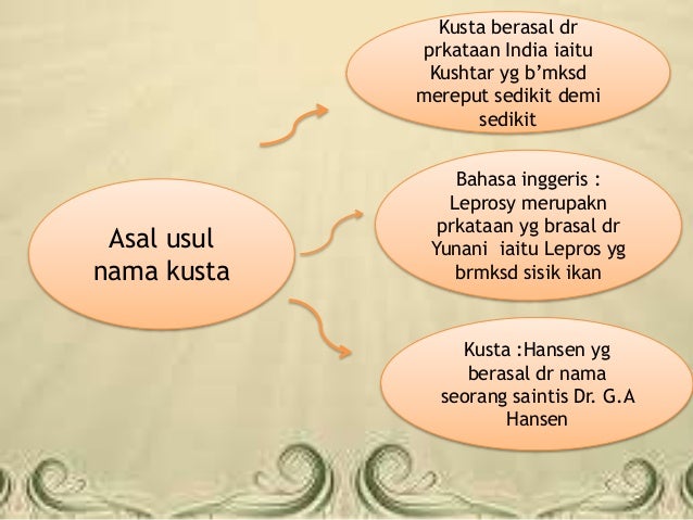 PENYAKIT KUSTA DAN PERKEMBANGANNYA DI MALAYSIA PENYAKIT KUSTA DAN PERKEMBANGANNYA DI MALAYSIA