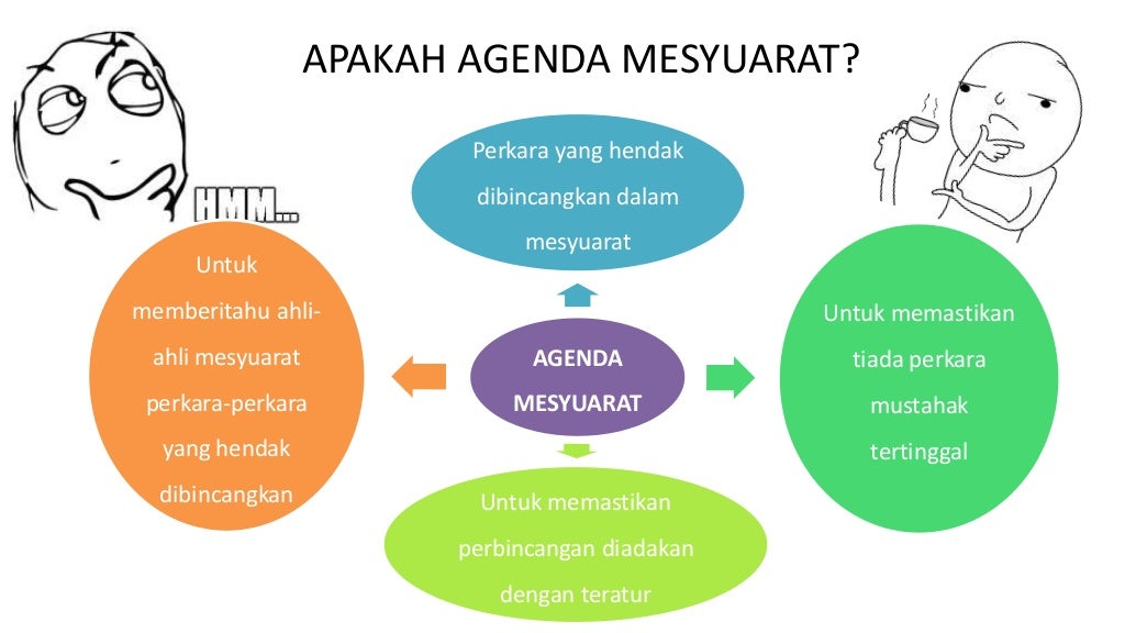 Agenda Mesyuarat dan Contoh Lengkap Catatan Minit Mesyuarat Panitia S…
