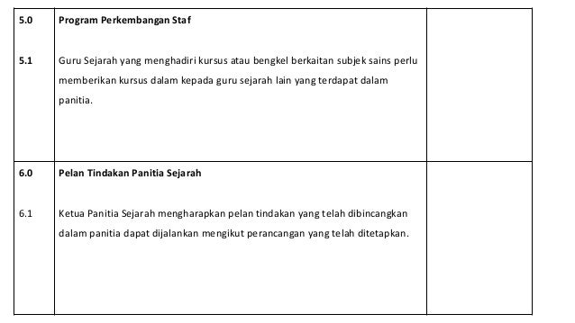 Contoh Minit Mesyuarat Lengkap