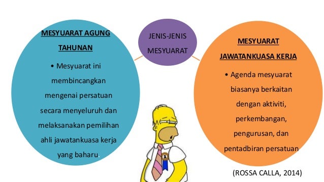 Agenda Mesyuarat dan Contoh Lengkap Catatan Minit 