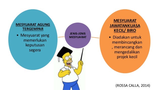 Agenda Mesyuarat dan Contoh Lengkap Catatan Minit ...