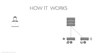 HOW IT WORKS
User by Wilson Joseph from the Noun Project