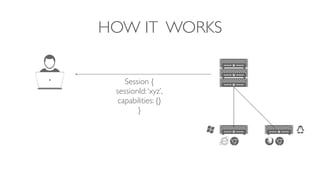 HOW IT WORKS
Session {
sessionId:‘xyz’,
capabilities: {}
}