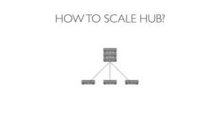 HOWTO SCALE HUB?