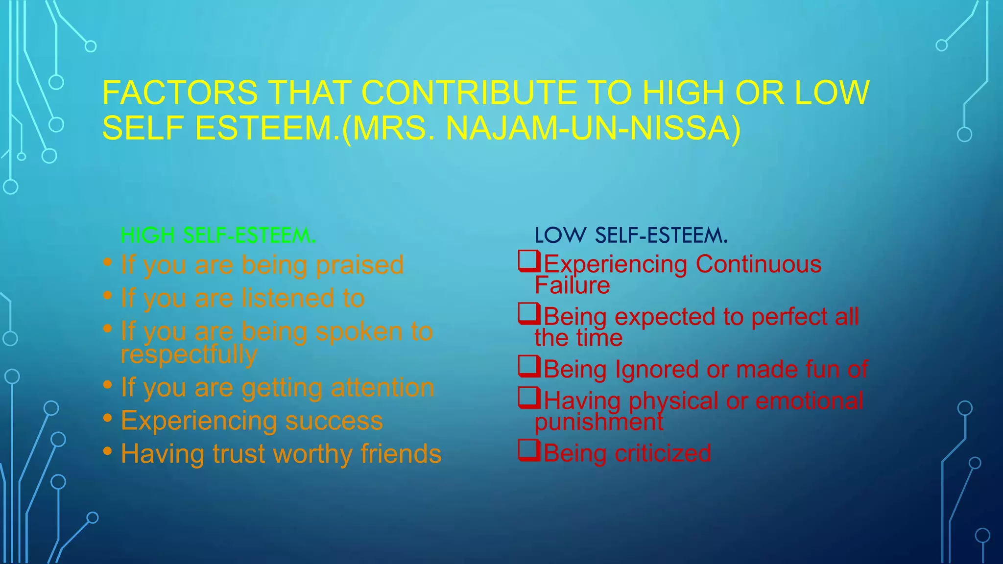 FACTORS THAT CONTRIBUTE TO HIGH OR LOW
SELF ESTEEM.(MRS. NAJAM-UN-NISSA)
HIGH SELF-ESTEEM.

• If you are being praised
• If you are listened to
• If you are being spoken to

respectfully
• If you are getting attention
• Experiencing success
• Having trust worthy friends

LOW SELF-ESTEEM.
Experiencing Continuous
Failure
Being expected to perfect all
the time
Being Ignored or made fun of
Having physical or emotional
punishment
Being criticized

 