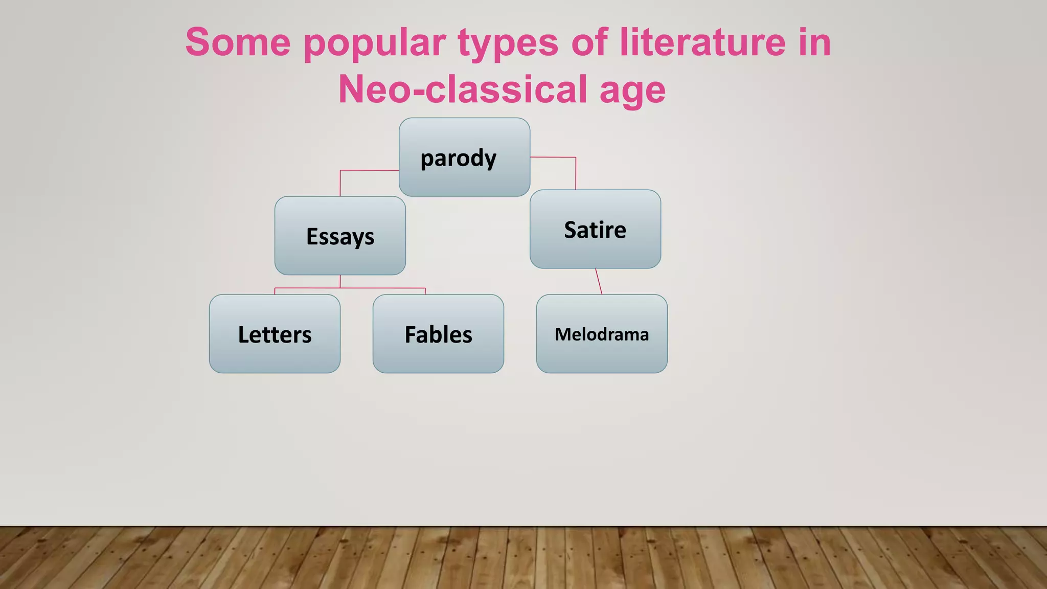 Some popular types of literature in
Neo-classical age
Letters
Satire
Essays
Melodrama
Fables
parody
 