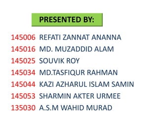 PRESENTED BY:
145006 REFATI ZANNAT ANANNA
145016 MD. MUZADDID ALAM
145025 SOUVIK ROY
145034 MD.TASFIQUR RAHMAN
145044 KAZI AZHARUL ISLAM SAMIN
145053 SHARMIN AKTER URMEE
135030 A.S.M WAHID MURAD
 