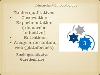 Etudes qualitatives
• Observation-
Experimentation
( démarche
inductive)
• Entretiens
• Analyse de contenu
web (plateformes)
Etude quantitative
Questionnaire
Démarche Méthodologique
 