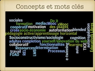 Concepts et mots clés
 