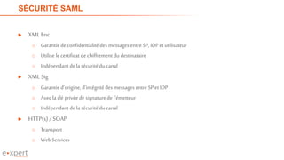 SÉCURITÉ SAML
► XMLEnc
o Garantie deconfidentialité des messages entreSP, IDP et utilisateur
o Utilise le certificat dechiffrement du destinataire
o Indépendant de la sécuritédu canal
► XMLSig
o Garantie d’origine, d’intégritédes messages entre SP et IDP
o Avec la clé privéede signature de l’émetteur
o Indépendant de la sécuritédu canal
► HTTP(s) / SOAP
o Transport
o Web Services
 
