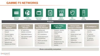 12
GAMME F5 NETWORKS
 