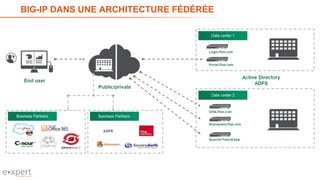 BIG-IP DANS UNE ARCHITECTURE FÉDÉRÉE
14
 