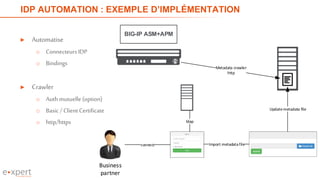 IDP AUTOMATION : EXEMPLE D’IMPLÉMENTATION
► Automatise
o ConnecteursIDP
o Bindings
► Crawler
o Authmutuelle(option)
o Basic / Client Certificate
o http/https
17
BIG-IP ASM+APM
ldap
Metadata crawler
http
Import metadata file
Updatemetadata file
Business
partner
connect
 