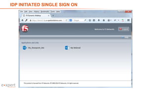 IDP INITIATED SINGLE SIGN ON
18
 