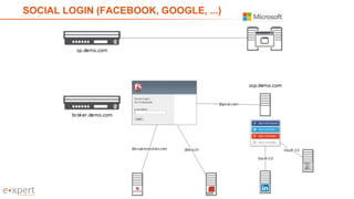 29
SOCIAL LOGIN (FACEBOOK, GOOGLE, ...)
 