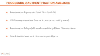 PROCESSUS D’AUTHENTIFICATION AMELIORE
► Transformationdeprotocoles(SAML 2.0 ->Oauth2.0)
► IDPDiscovery automatique(basesur lecontexte–ex:addripsource)
► Transformationdulogin (addremail ->user PrincipalName/ CommonName
► Prisededecision baseesurle client, unerequeteldap,etc.
30
 