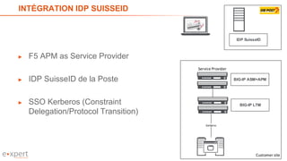 INTÉGRATION IDP SUISSEID
► F5 APM as Service Provider
► IDP SuisseID de la Poste
► SSO Kerberos (Constraint
Delegation/Protocol Transition)
Customer site
BIG-IP LTM
BIG-IP ASM+APM
Kerberos
Service Provider
IDP SuisseID
 