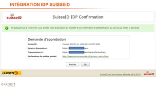 INTÉGRATION IDP SUISSEID
 