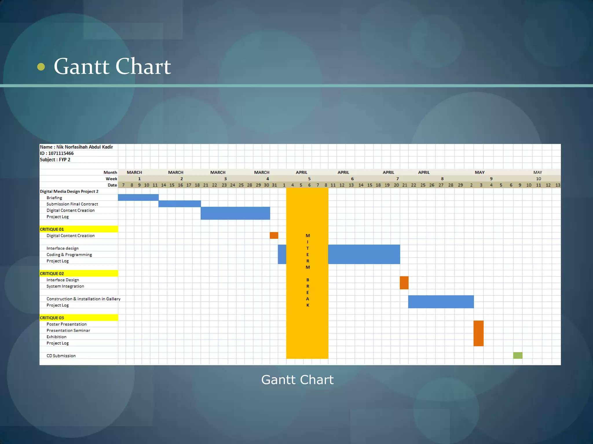 Gantt ChartGantt Chart
