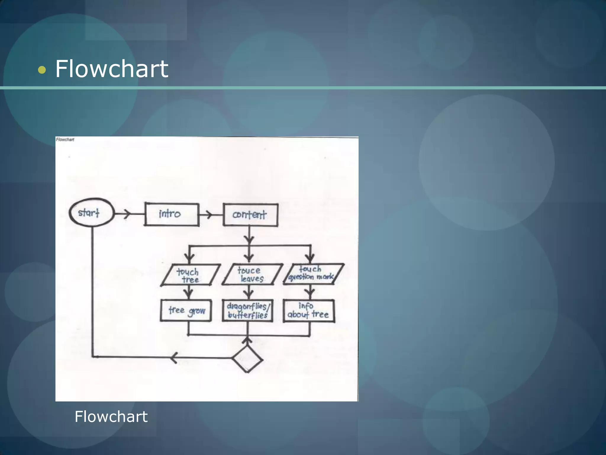 FlowchartFlowchart