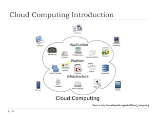 Presentation on Databases in the Cloud | PPTX