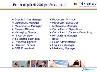Formati più di 200 professionisti


   Supply Chain Manager      Production Manager
   Operations Manager        Production Scheduler
   Maintenance Manager       Distribution Manager
   Finance Director          Consultant in Operations
   Managing Director         Consultant in Finance/Controlling
   IT Responsible            Purchasing Manager
   Six Sigma Black Belt      Buyer
   Process Engineer          Sales Administrator
   Demand Planner            Logistics Manager
   SAP Consultant            Marketing Manager
 