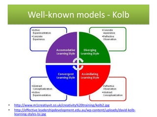 Well-known models - Kolb




•   http://www.m1creatiyvit.co.uk/creativity%20training/kolb2.jpg
•   http://effective.leadershipdevelopment.edu.au/wp-content/uploads/david-kolb-
    learning-styles-lsi.jpg
 