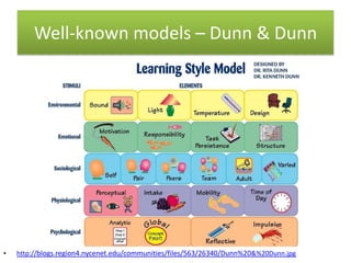 Well-known models – Dunn & Dunn




•   http://blogs.region4.nycenet.edu/communities/files/563/26340/Dunn%20&%20Dunn.jpg
 