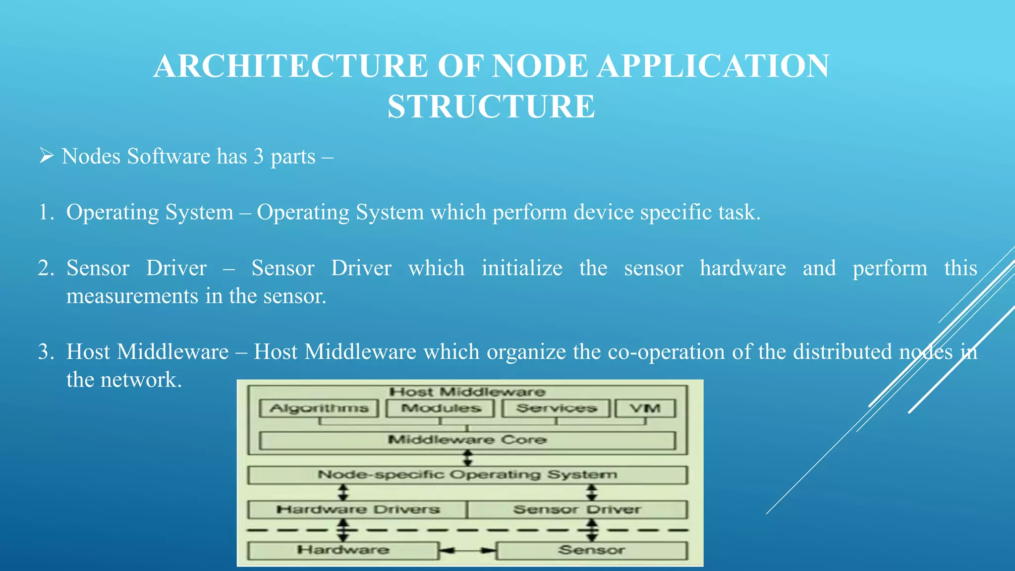 ARCHITECTURE OF NODE APPLICATION
STRUCTURE
 Nodes Software has 3 parts –
1. Operating System – Operating System which perform device specific task.
2. Sensor Driver – Sensor Driver which initialize the sensor hardware and perform this
measurements in the sensor.
3. Host Middleware – Host Middleware which organize the co-operation of the distributed nodes in
the network.
 