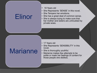 • 19 Years old
• She Represents ‘SENSE’ in this novel.
• She Tempers her emotions.
• She has a great deal of common sense.
• She is always trying to make sure that
her mother and sisters are untroubled by
private woes.
Elinor
• 17 Years old
• She Represents ‘SENSIBILITY’ in this
novel.
• She is thoroughly youthful.
• Marianne makes few attempts to be
polite or mask her feelings of content for
those people she dislikes.
Marianne
 