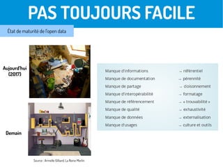 Aujourd’hui
(2017)
Demain
Source : Armelle Gilliard – La reine Merlin
PAS TOUJOURS FACILE
État de maturité de l'open data
Source : Armelle Gilliard, La Reine Merlin
 