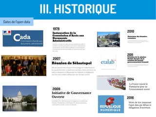 III. HISTORIQUE
Dates de l'open data
1978
2007
2009
2010
2014
2016
Initiative de Gouvernance
Ouverte
2011
La France rejoint le
Partenariat pour un
Gouvernement ouvert
Séries de lois instaurant
l'open data par défaut et
obligations d'ouverture
 