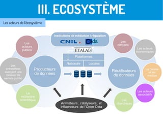 Les acteurs en présenceIII. ECOSYSTÈME
Les acteurs de l'écosystème
 