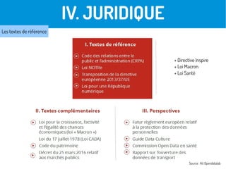 IV. JURIDIQUE
Les textes de référence
Source : Kit Opendatalab
+ Directive Inspire
+ Loi Macron
+ Loi Santé
 