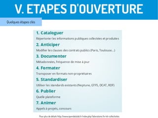 V. ETAPES D'OUVERTURE
Quelques étapes clés
Pour plus de détails http://www.opendatalab.fr/index.php/laboratoire/le-kit-collectivites
 