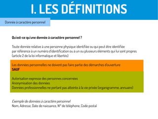 I. LES DÉFINITIONS
Donnée à caractère personnel
Qu'est-ce qu'une donnée à caractère personnel ?
Toute donnée relative à une personne physique identifiée ou qui peut être identifiée
par référence à un numéro d'identification ou à un ou plusieurs éléments qui lui sont propres
(article 2 de la loi informatique et libertés)
Les données personnelles ne doivent pas faire partie des démarches d'ouverture
SAUF
Autorisation expresse des personnes concernées
Anonymisation des données
Données professionnelles ne portant pas atteinte à la vie privée (organigramme, annuaire)
Exemple de données à caractère personnel
Nom, Adresse, Date de naissance, N° de téléphone, Code postal
 