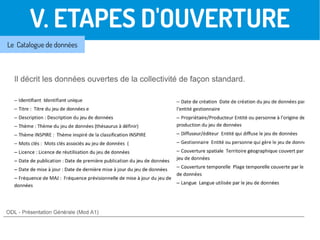 V. ETAPES D'OUVERTURE
Le Catalogue de données
 