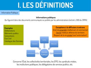 I. LES DÉFINITIONS
Information Publique
Concerne l’État, les collectivités territoriales, les EPCI, les syndicats mixtes,
les institutions publiques, les délégataires de services publics, etc.
Informations publiques
Qui figurent dans des documents communiqués ou publiés par les administrations (article L.300 du CRPA)
Exemples
Délibérations
Bâtiments publics
Subventions
Etat Civil
Catalogue des Données
Exceptions à la diffusion si entrave
Droit de propriété intellectuel, et commercial
Secret médical, défense du territoire
Respect de la vie privée (sauf autorisation)
 