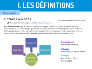 I. LES DÉFINITIONS
Donnée Ouverte
Juridique
Avec une licence libre
de réutilisation
Technique
Publiée dans un Format ouvert
Organisationnel
Démarche d'ouverture
 