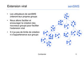 senSMS
Extension viral
• Les utilisateurs de senSMS
créeront leur propres groups
• Nous allons faciliter et
encourager la ...