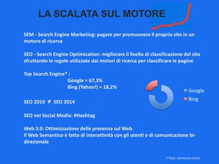 GOOGLE SEO 2014. Novità e Tendenze