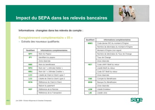 Impact du SEPA dans les relevés bancaires

          Informations changées dans les relevés de compte :

          Enregistrement complémentaire « 05 »
                                                                            Qualifiant           Informations complémentaires
          − Extraits des nouveaux qualifiants:
                                                                              MMO        Code devise ISO du montant d’Origine
                                                                                         Nombre de décimales du montant d’Origine
                     Qualifiant           Informations complémentaires                   Montant d’Origine (non signé)
                        NPY            Nom du Payeur                                     Nombre de décimales du Taux de Change
                         IPY           Identifiant du payeur                             Taux de Change
                                       Zone réservée                                     Zone réservée
                        NBE            Nom du bénéficiaire                    RET        Code UNIFI Motif du retour
                        NPO            Nom de l’ « Ultimate Debtor »                     Libellé Motif du retour
                        NBU            Nom de l’ « Ultimate Creditor »                   Code SIT Motif du retour
                        LCC            Libellé de Client à Client Ligne 1                Zone réservée
                        LC2            Libellé de Client à Client Ligne 2     CBE        Compte du Bénéficiaire
                        RCN            Référence de Client à Client           BDB        Banque Du Bénéficiaire
                                       Nature du paiement                                Zone réservée
                        REF            Référence de la Remise                 LEM        Libellé Emetteur
                                       Référence de la Transaction             LIB       Libellé Libre



#16   Juin 2008 • Division Moyennes et Grandes Entreprises
 