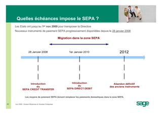 Quelles échéances impose le SEPA ?
     Les Etats ont jusqu’au 1er nov 2009 pour transposer la Directive
     Nouveaux instruments de paiement SEPA progressivement disponibles depuis le 28 janvier 2008




                  Les moyens de paiement SEPA doivent remplacer les paiements domestiques dans la zone SEPA.


#5   Juin 2008 • Division Moyennes et Grandes Entreprises
 