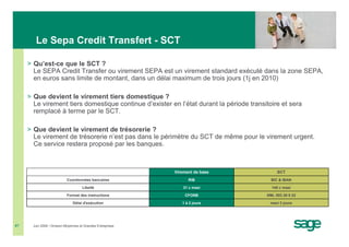 Le Sepa Credit Transfert - SCT

     > Qu’est-ce que le SCT ?
       Le SEPA Credit Transfer ou virement SEPA est un virement standard exécuté dans la zone SEPA,
       en euros sans limite de montant, dans un délai maximum de trois jours (1j en 2010)

     > Que devient le virement tiers domestique ?
       Le virement tiers domestique continue d’exister en l’état durant la période transitoire et sera
       remplacé à terme par le SCT.

     > Que devient le virement de trésorerie ?
       Le virement de trésorerie n’est pas dans le périmètre du SCT de même pour le virement urgent.
       Ce service restera proposé par les banques.



                                                              Virement de base                SCT
                            Coordonnées bancaires                   RIB                    BIC & IBAN

                                      Libellé                     31 c maxi                140 c maxi

                            Format des instructions               CFONB                  XML ISO 20 0 22

                                Délai d'exécution                1 à 2 jours              maxi 3 jours




#7     Juin 2008 • Division Moyennes et Grandes Entreprises
 