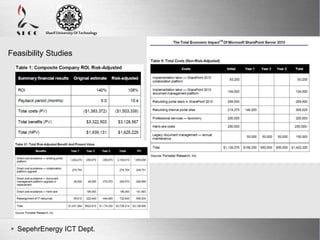 Here comes your footer 
Enter your title here 
Sharif University Of Technology 
Page 16 
Feasibility Studies 
 SepehrEnergy ICT Dept. 
 