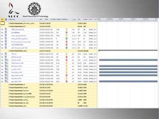 Here comes your footer 
Enter your title here 
Sharif University Of Technology 
Page 16 
 