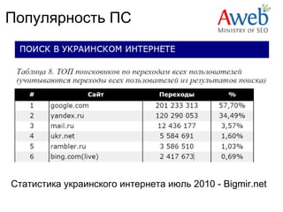 Популярность ПС




Статистика украинского интернета июль 2010 - Bigmir.net
 