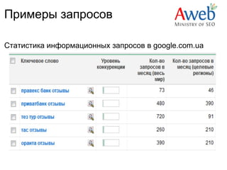 Примеры запросов

Статистика информационных запросов в google.com.ua
 