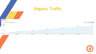 Organic Traffic
 
